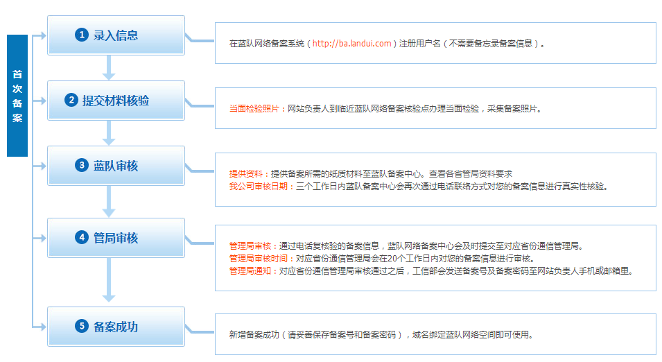 1475137056303804.png QQ截圖20160929142111.png