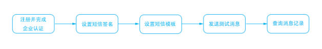 發(fā)送步驟150.png