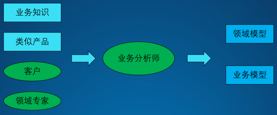 1618975544811407.png 架構(gòu)設(shè)計(jì)方法論1.png