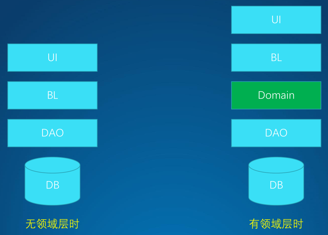 1618975589743847.png 架構(gòu)設(shè)計(jì)方法論3.png