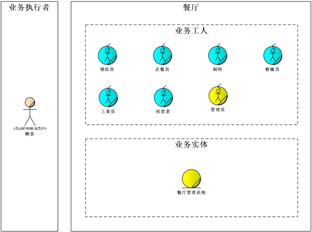 1618975674756498.png 架構(gòu)設(shè)計(jì)方法論4.png