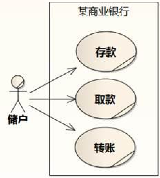 1618975693139065.png 架構(gòu)設(shè)計(jì)方法論5.png