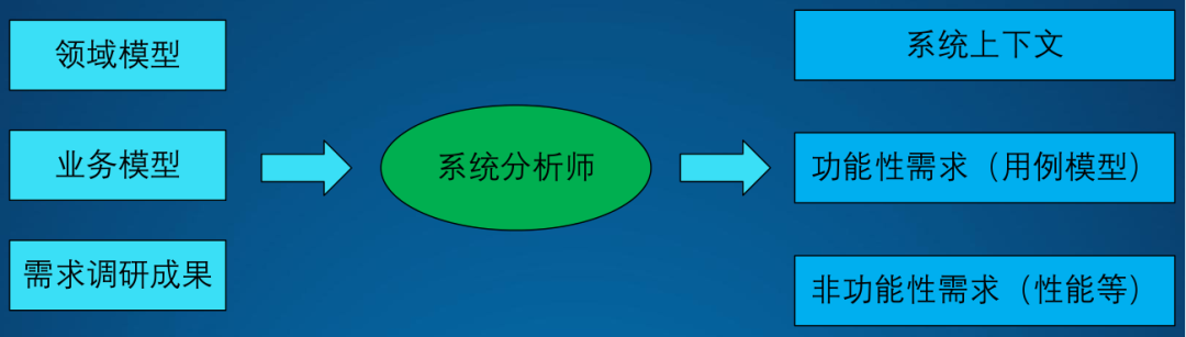 1618976478374376.png 架構(gòu)設(shè)計(jì)方法論9.png