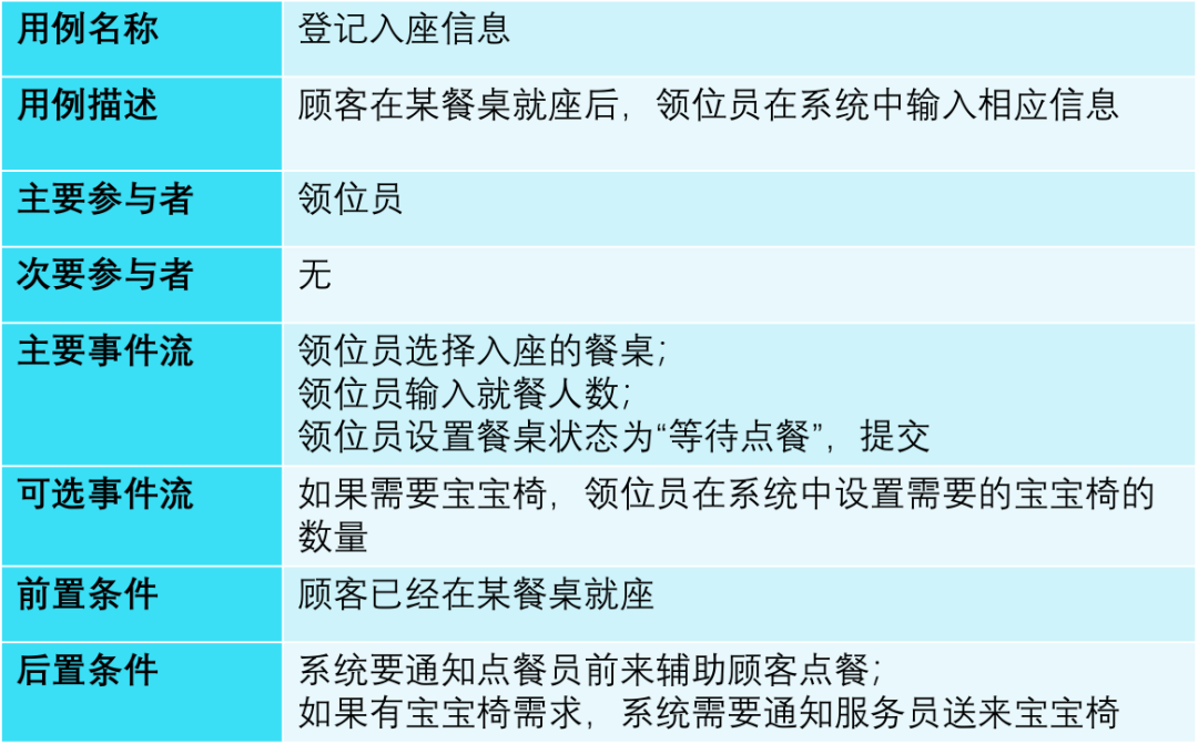 1618976552102247.png 架構(gòu)設(shè)計(jì)方法論12.png