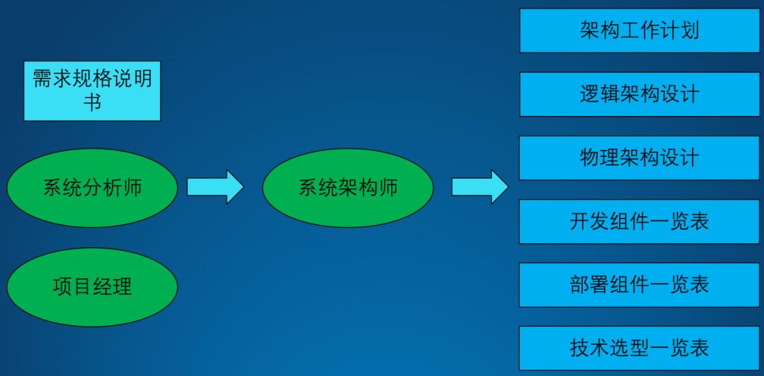 1618976674390513.png 架構(gòu)設(shè)計(jì)方法論15.png