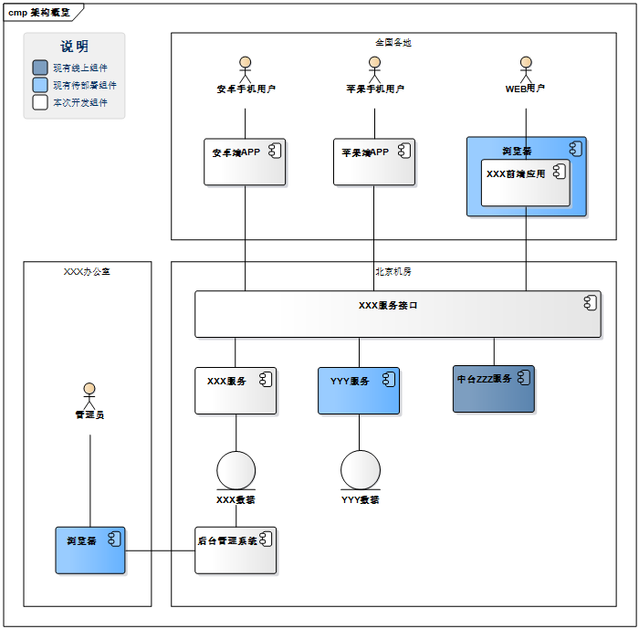 1618976799587254.png 架構(gòu)設(shè)計(jì)方法論16.png