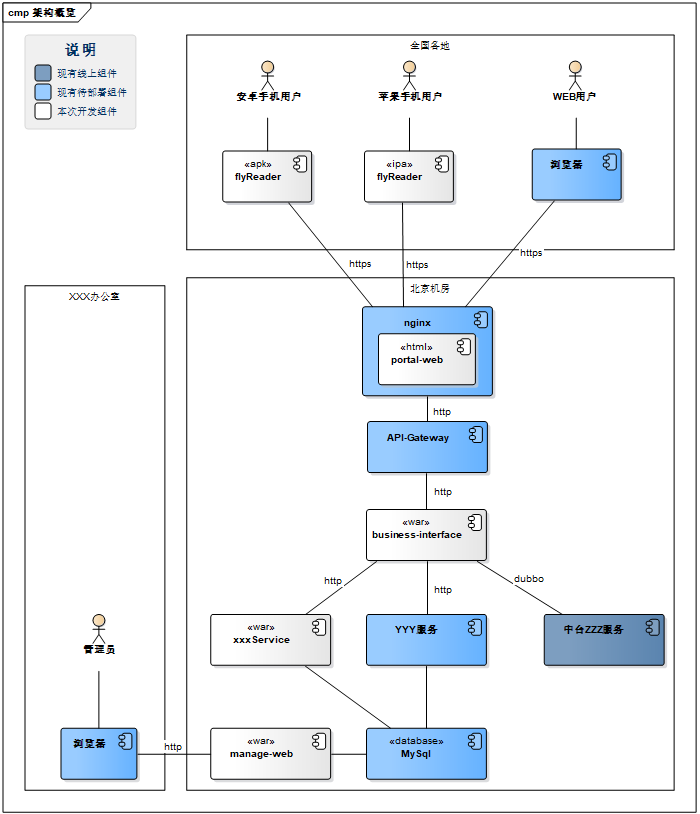 1618976814970969.png 架構(gòu)設(shè)計(jì)方法論17.png
