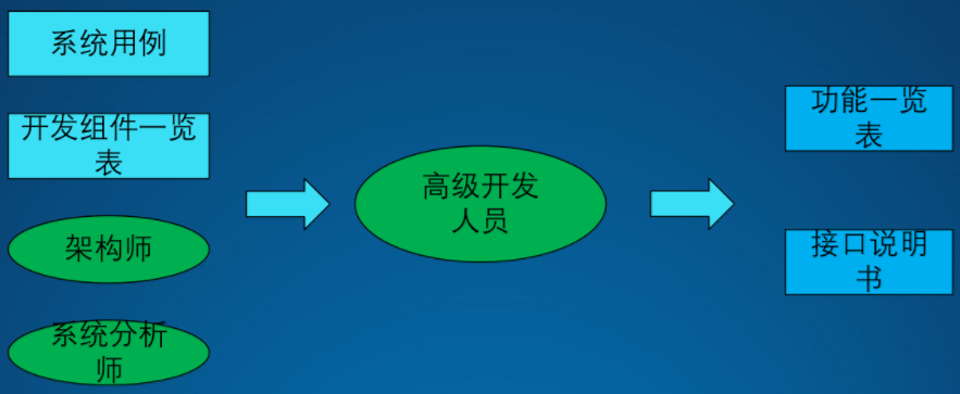 1618976845358755.png 架構(gòu)設(shè)計(jì)方法論18.png