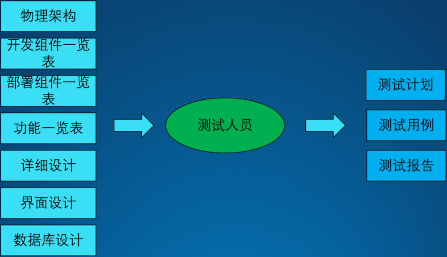 1618976958459149.png 架構(gòu)設(shè)計(jì)方法論21.png
