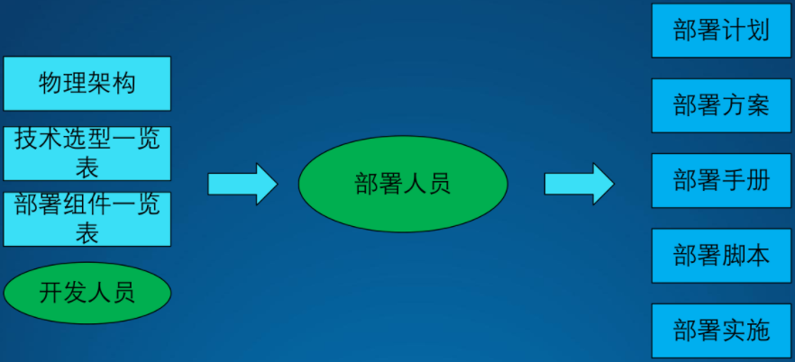 1618977017728915.png 架構(gòu)設(shè)計(jì)方法論22.png
