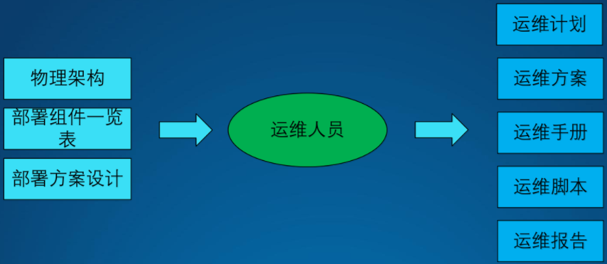 1618977045128084.png 架構(gòu)設(shè)計(jì)方法論23.png