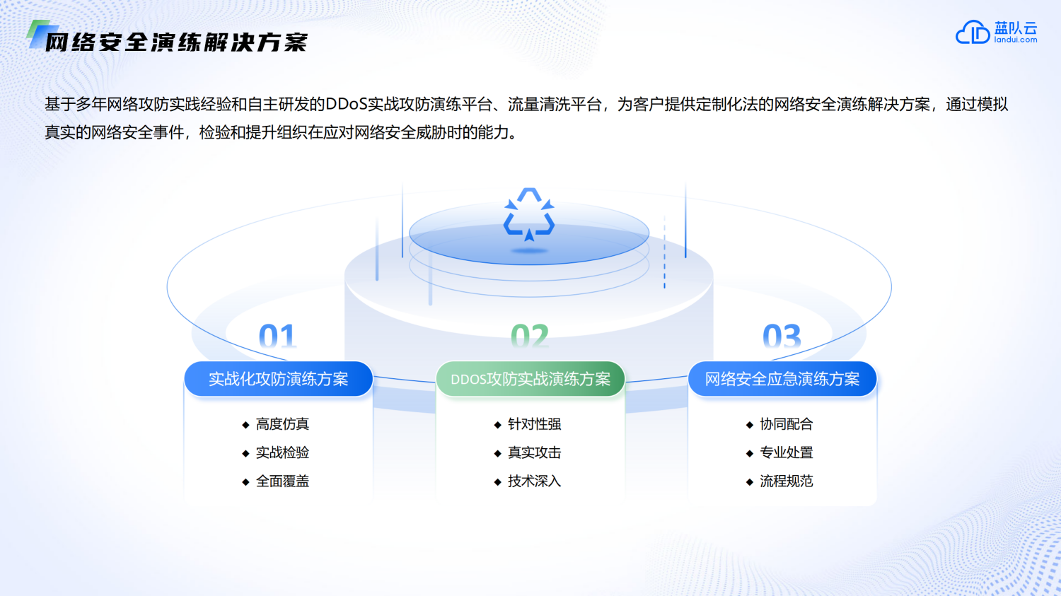 1758247563321920.png 藍隊云簡介-政企_24.png